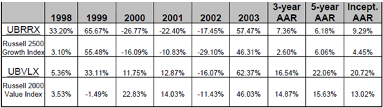 performance of two common funds